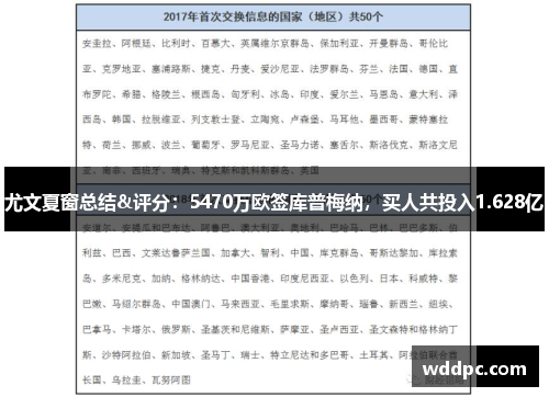 尤文夏窗总结&评分：5470万欧签库普梅纳，买人共投入1.628亿